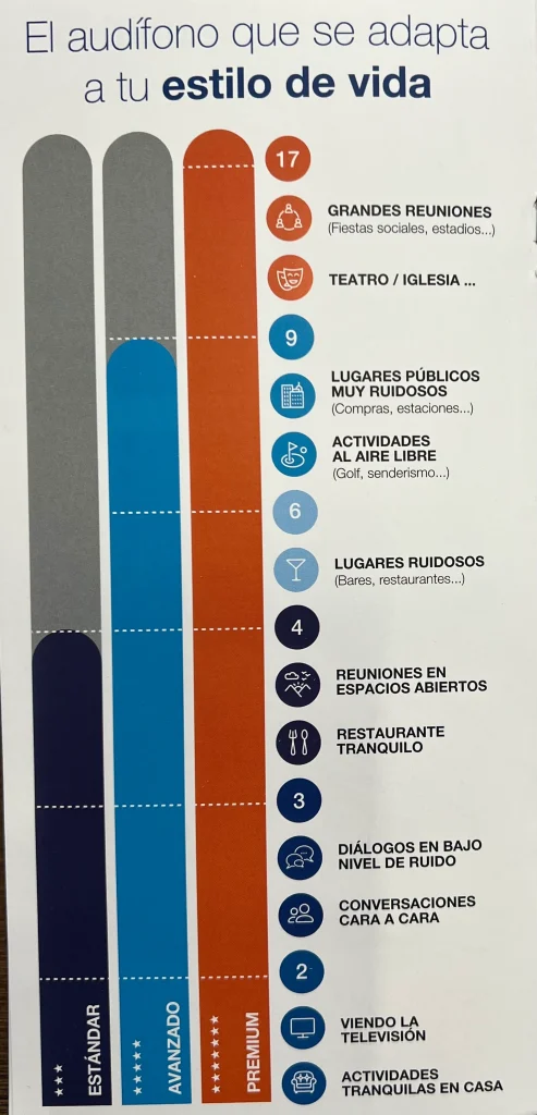 Óptica previsión - AudifonoEstiloVidaBeltone