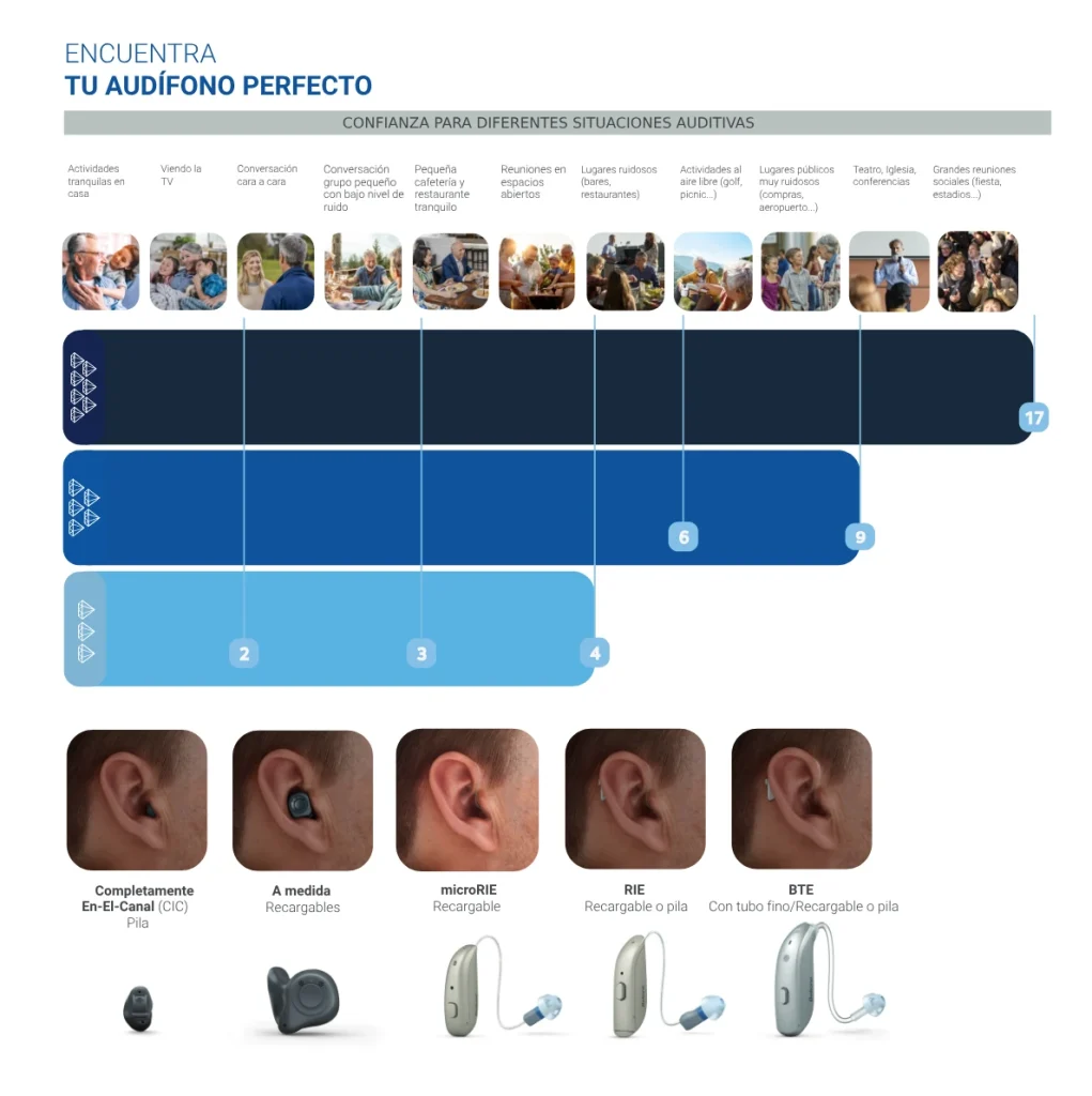 Óptica previsión - audífono perfecto