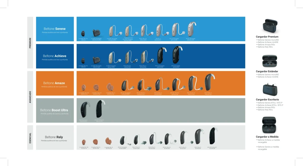 Óptica previsión - Tipos soluciones auditivas 3