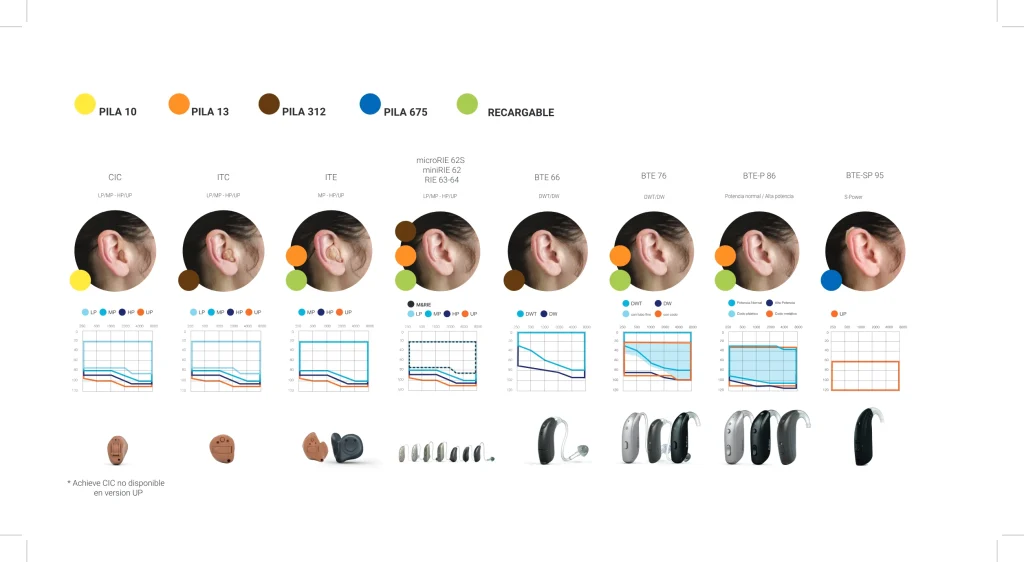 Óptica previsión - Tipos soluciones auditivas 2